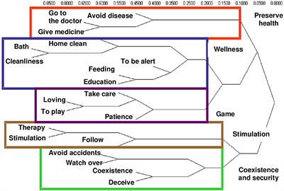 Feeding Habits in the Cultural Domains of Child Care: Elements for Health Promotion